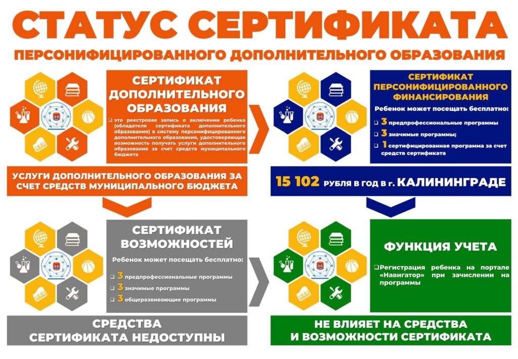 Klgd pfdo ru получить сертификат регистрация калининград